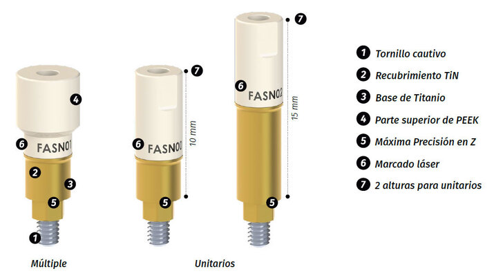 Scan Abutment